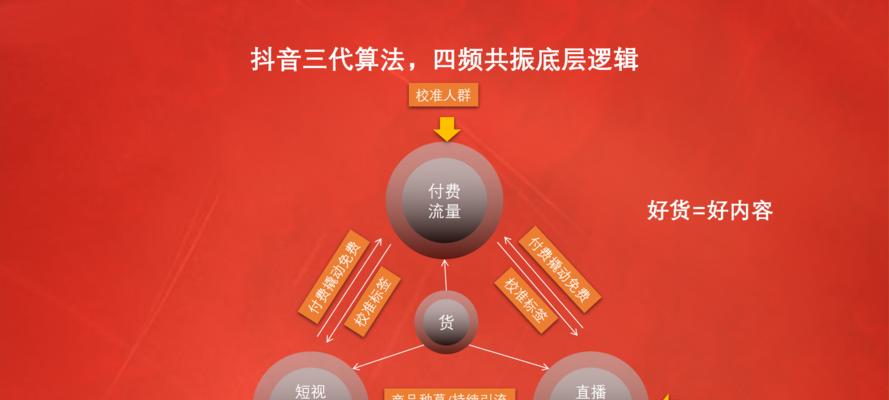 抖音电商罗盘退款分析（打破抖音电商退款迷雾的解析）