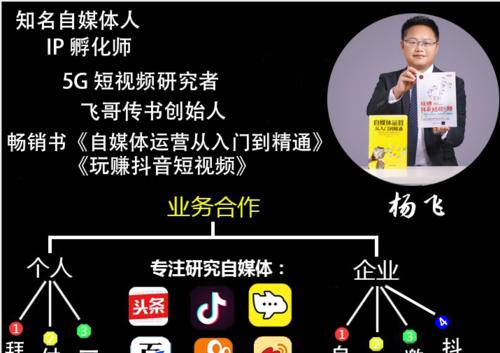 揭秘抖音短视频推荐机制和算法（从用户特征到内容匹配，一步步解析抖音推荐）