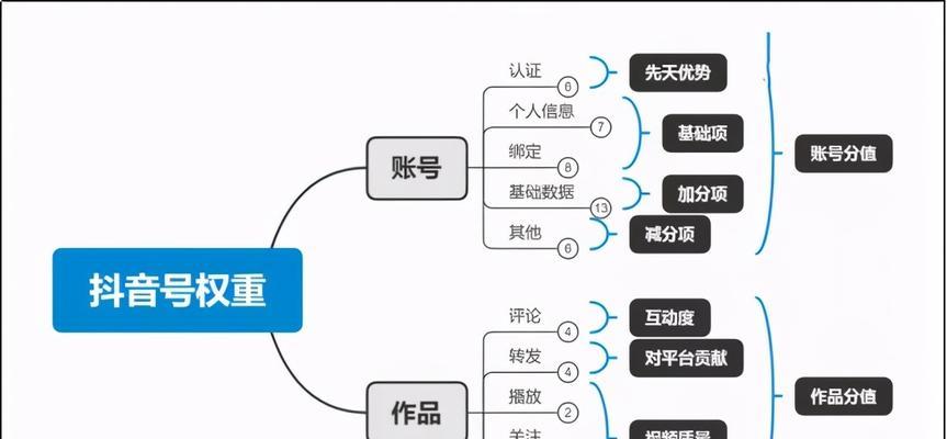 抖音短视频挂淘宝链接需注意什么？（小心违规操作，遵循平台规定方可获得收益）