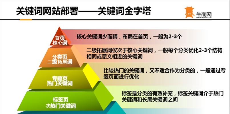 SEO优化工具（优秀的SEO优化工具究竟有哪些？）