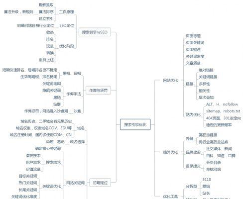 SEO优化工具合集——助力网站提升排名（8个常用工具推荐，轻松实现SEO优化）