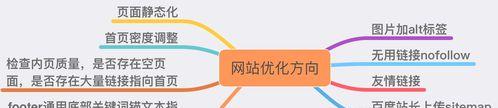 SEO优化基础之TDK设置进阶方法（如何通过更优秀的TDK设置提升网站排名）