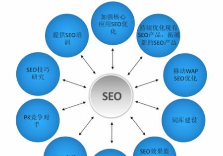 传统企业数字化转型之SEO优化（拥抱数字，迎接未来）