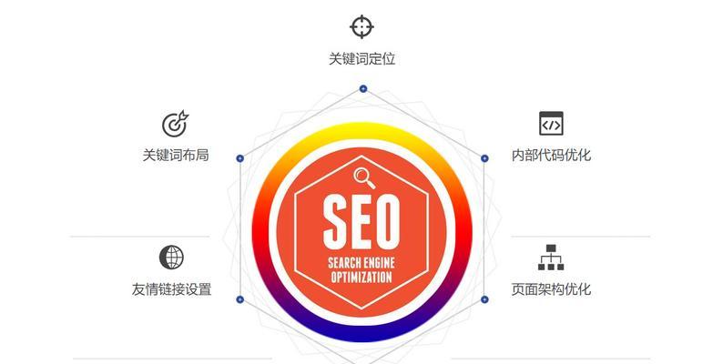 SEO优化技巧——正确选择的方法（从挖掘到文章构架，做到完美匹配）