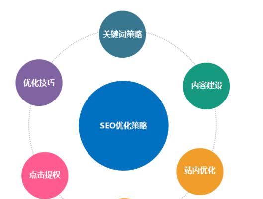 SEO优化技巧——正确选择的方法（从挖掘到文章构架，做到完美匹配）