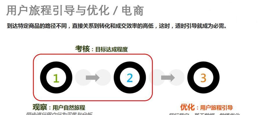 SEO优化师必须懂得数据分析的重要性（数据分析是SEO优化师的必备技能）