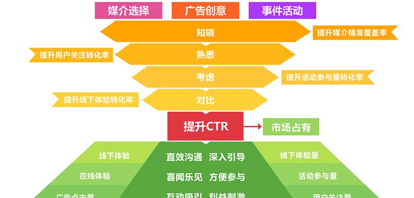 SEO优化推广现状及策略（探寻SEO推广的最新趋势和技巧，提升网站可见度）