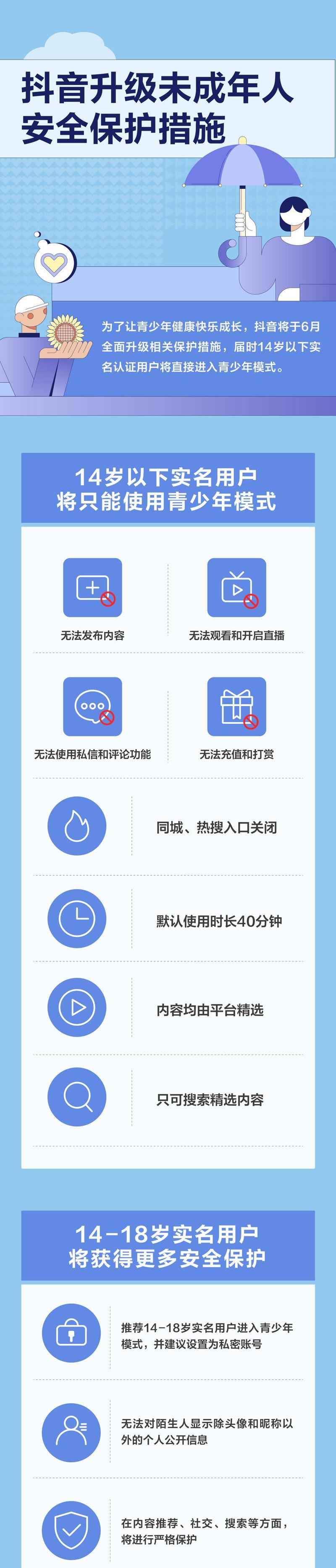 抖音青少年模式使用指南（如何在抖音青少年模式下发布安全健康的视频）