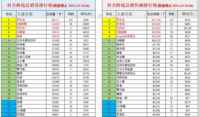 抖音全球购订单确认收货规则调整，让你更放心购物（以用户为中心，优化确认收货规则，提升购物体验）