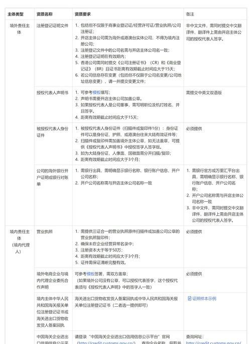 解密抖音全球购商品详情页产品说明！（了解产品说明，购物更得心应手！）
