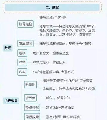 抖音热点关联申请不通过的原因分析（详解抖音热点关联申请被拒的情况和处理方法）