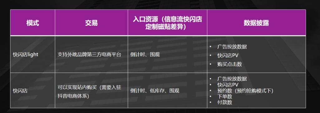 如何正确使用抖音人气卡（详细教你如何利用抖音人气卡提升账号曝光率）