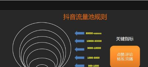 抖音人群分析（以年龄、性别、地区等角度深入剖析，把握市场营销机遇）