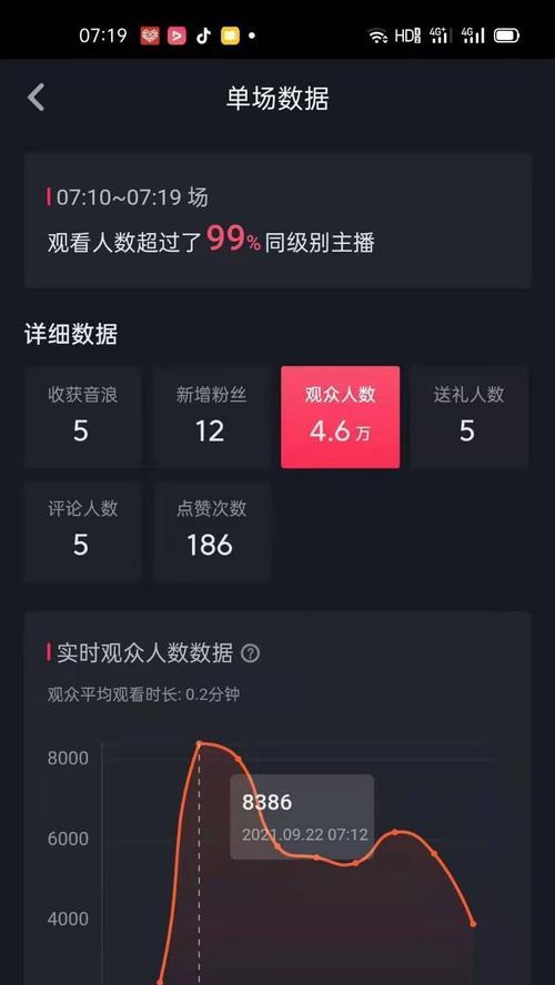 如何成功进入下一个流量池？（掌握这一关键技巧，让你的抖音账户突破更高的流量！）
