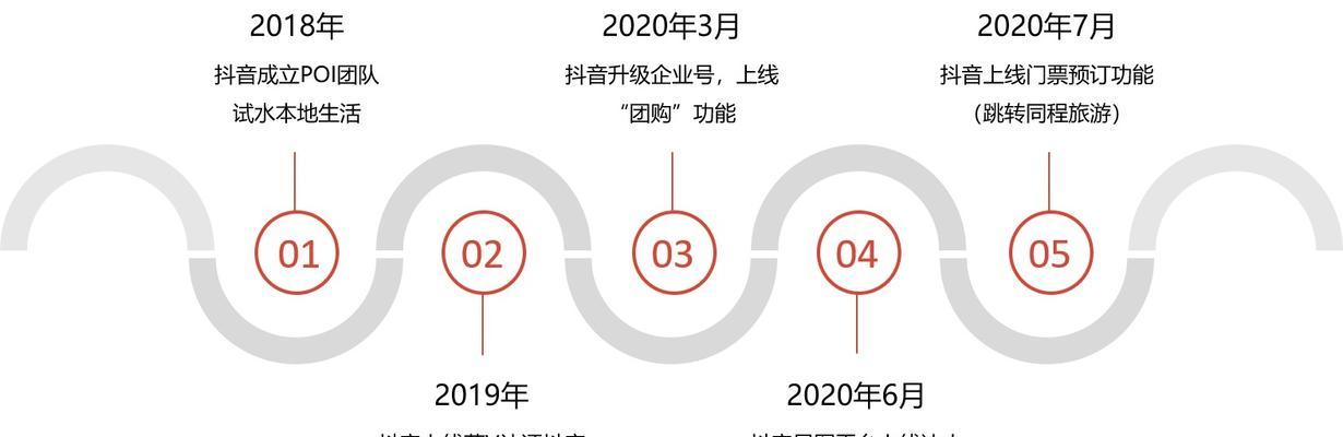 抖音入驻星图，提高账号价值（通过对账号数据的分析，让你更好地了解自己）