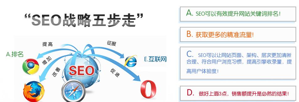 提高客户企业网站优化进度的重要性（如何为不同客户制定不同的优化计划）