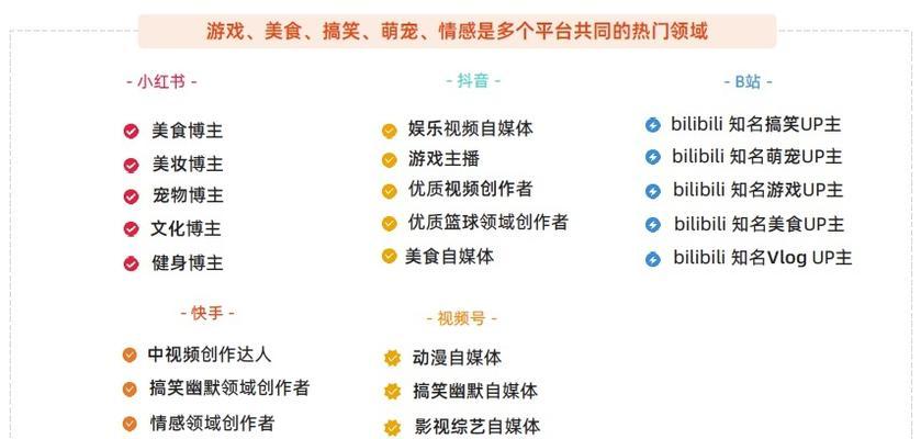 抖音主播礼物排行榜（想知道哪些主播收到最多的礼物吗？点开这篇文章就知道了！）