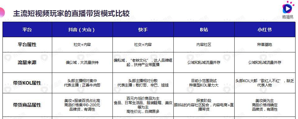 揭秘抖音主播礼物提成，你知道多少？（从提成比例到实际收入，一文全掌握）