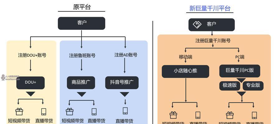 如何提高抖音转化率？（分析抖音转化率低的原因及解决方案）