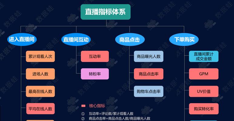 提升抖音浏览量的方法（解决抖音浏览量低的问题，让你的账号火起来）