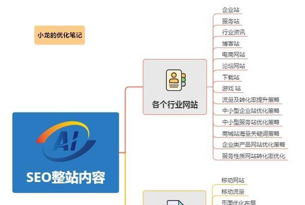 栏目页设置问题探讨（优化栏目页设置，提升网站SEO排名）