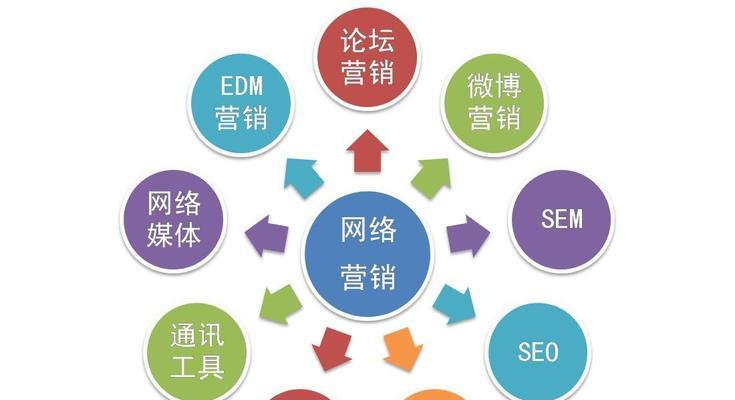 老域名为网站建设带来的好处（如何利用老域名提升网站权威度和收益？）