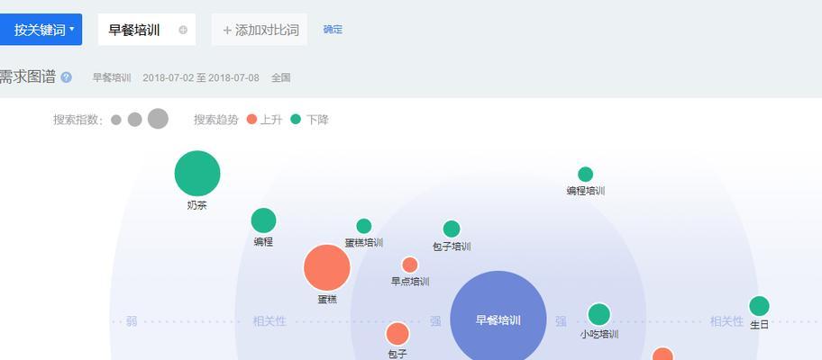 中国游客赴日旅游热度分析（百度指数揭示的数据趋势和）