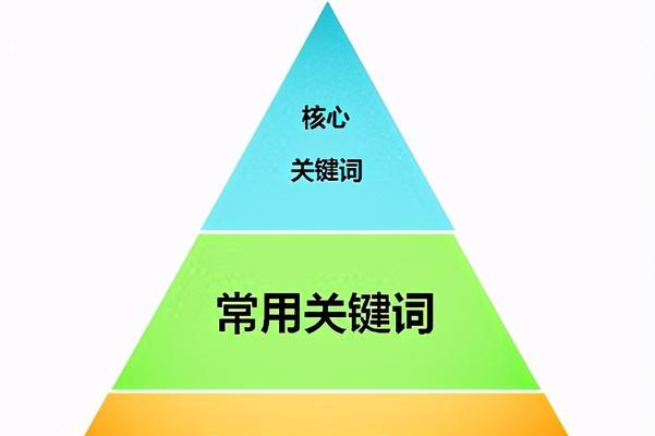 掌握这些技巧，让你的网站获得更多流量（掌握这些技巧，让你的网站获得更多流量）