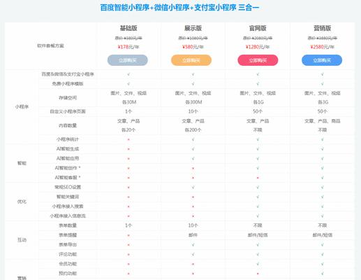 排名一直没有提升？原因在这里！（分析网站排名未提升的8个原因，助你迅速提高SEO效果）