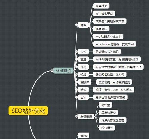 零基础新手学SEO必备——从入门到精通（SEO的基础知识、实操技巧和案例分析）