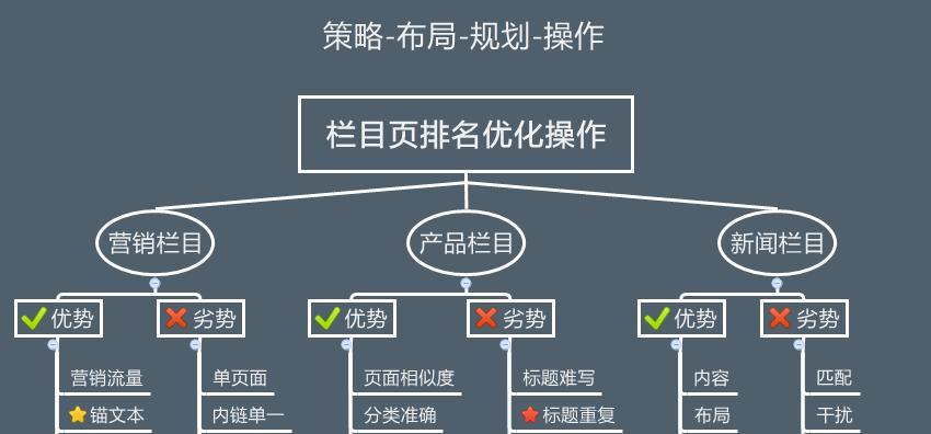 图文转换与SEO的关系及应用（如何通过图文转换提升网站SEO效果）