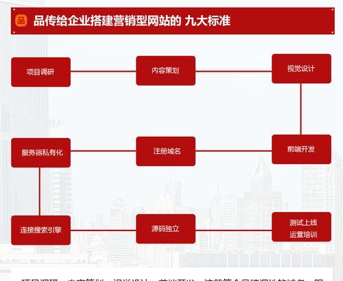 如何让营销型网站效果更上一层楼（掌握这些关键要素，让你的网站营销成倍增长）