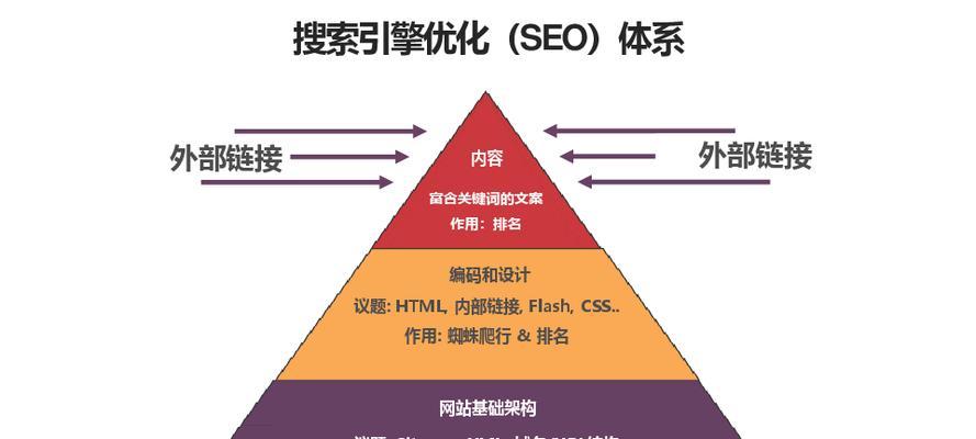 门户网站运营的核心在于优质内容（内容为王，营销为辅，如何打造一流门户网站？）