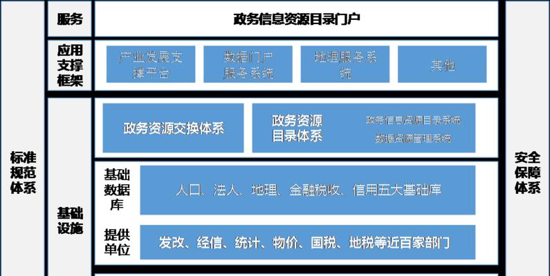 网站目录结构的优化方法（为什么网站目录结构优化对于SEO很重要？）
