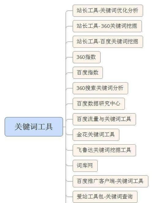 选择最佳统计工具，提升网站数据分析效率（哪个网站统计工具最好？如何优化数据分析流程？）