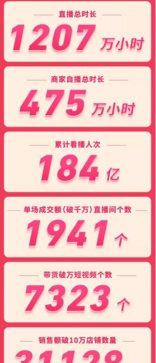 抖音春节不打烊全民任务赛规则详解（体验互动乐趣，赢取丰厚奖励，热闹非凡春节）