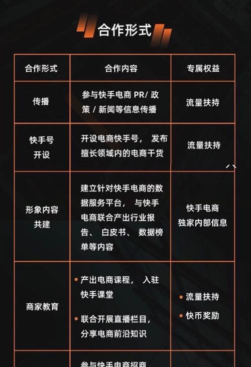 如何用话术找到抖音代运营的客户？（学会这些技巧，让你的代运营事业蒸蒸日上）