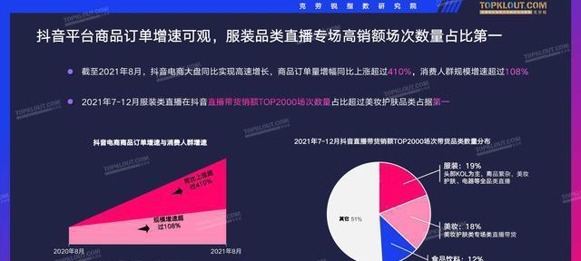 如何有效提升抖音带货销售？（解决带货不动的实用方法，提高关注度和用户黏度）