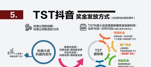 带货口碑分低影响流量？真相揭秘！（抖音带货口碑分低是否会影响流量，如何提升口碑分？）