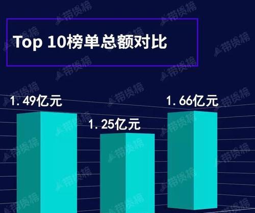 抖音带货之无货源困扰（如何解决抖音带货没货源问题？）