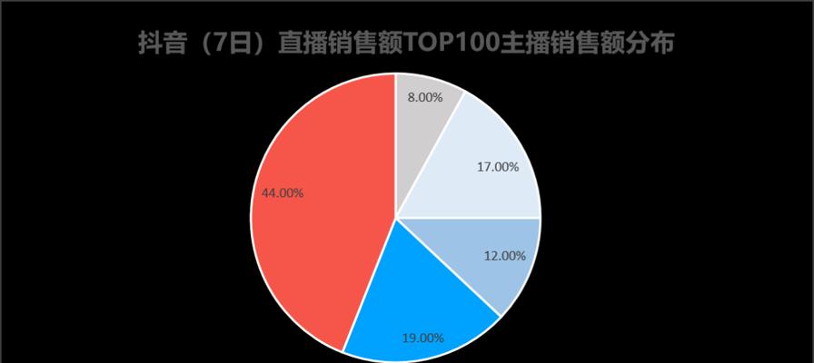 抖音带货从何而来？-寻找货源及制作视频攻略