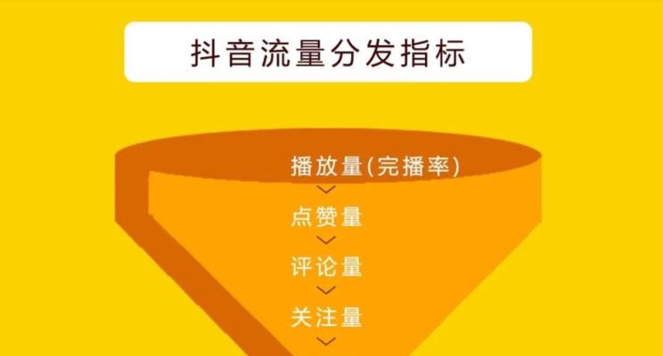 探究抖音带货视频完播率高的原因（分析抖音带货视频完播率高的优势和劣势）