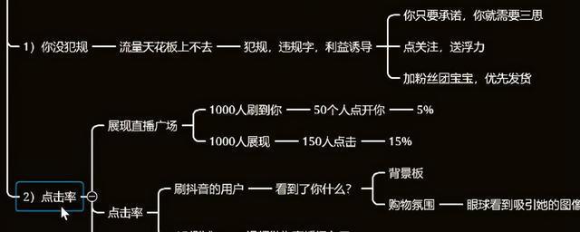 抖音带货退货有佣金吗？真相揭秘（抖音带货佣金机制解析，退货是否影响佣金）