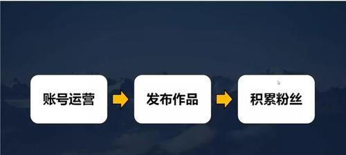 揭秘抖音带货没有佣金的背后原因（抖音带货为何不提供佣金？——探究平台商业模式与用户心理）