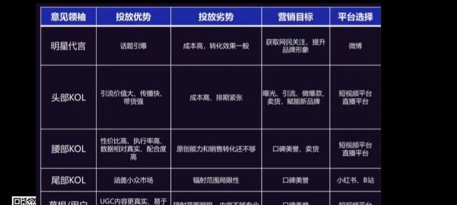 抖音带货的必备UID到底有用吗？（探究抖音带货中UID的作用与必要性，看看它是不是真的那么重要。）