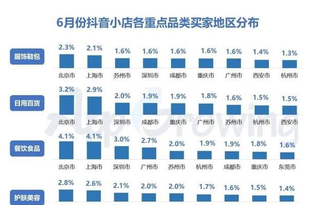 抖音带货佣金查询教程（学会查询抖音带货佣金，轻松实现收益翻倍）