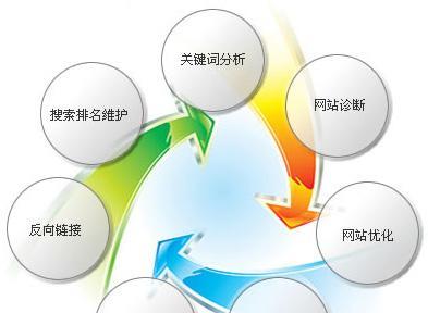 有目的的SEO优化，从这8个方面着手（提高网站排名，吸引更多流量）
