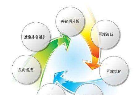 如何在文章中合理布局（研究对于SEO的重要性及优化技巧）