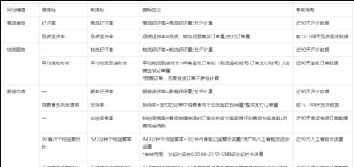 提升抖音口碑分的高效方法（让你的抖音账号更受欢迎的技巧）