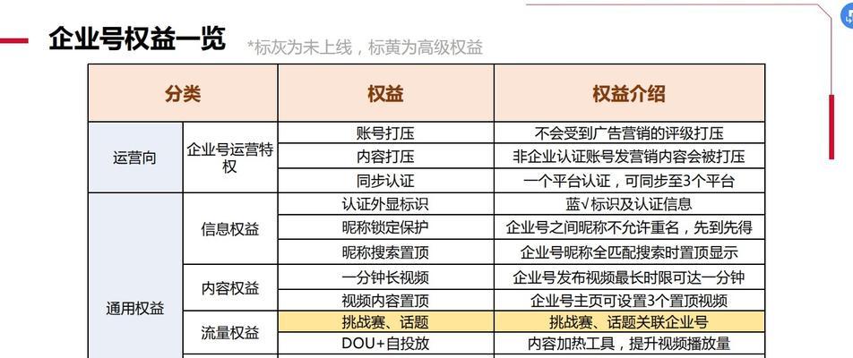 解密抖音蓝v流量派送规则（了解如何获得抖音蓝v流量，提高曝光率）